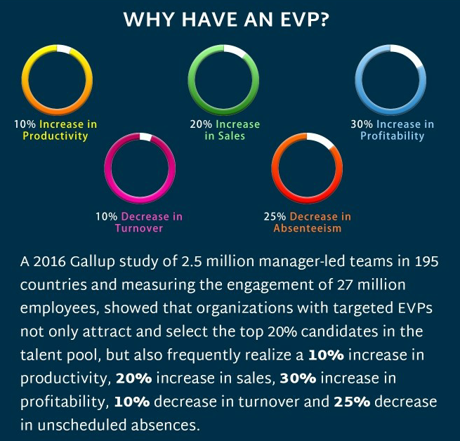 The dividends of having a compelling EVP 