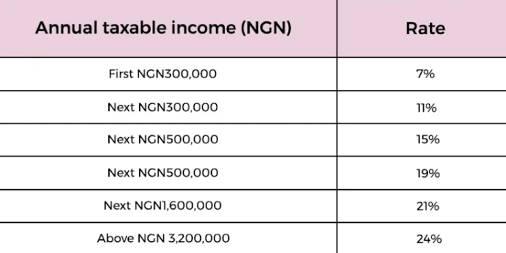 multi currency payroll